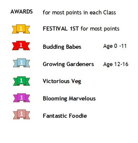 Garden Show Awards